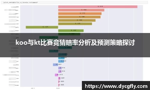 koo与kt比赛竞猜赔率分析及预测策略探讨